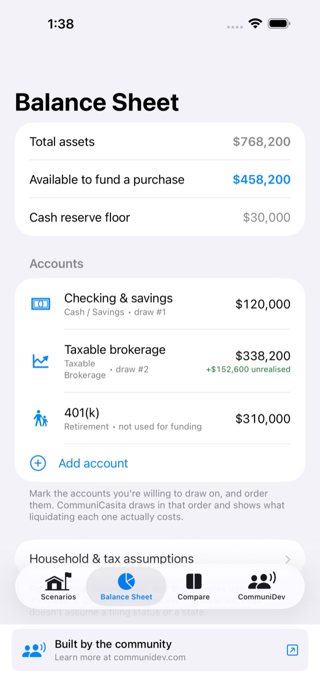 CommuniCasita Balance Sheet with accounts, draw order and unrealised gains