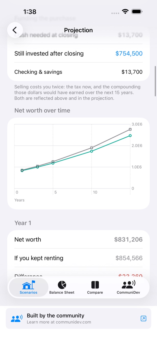 CommuniCasita net worth over time chart, buying versus renting