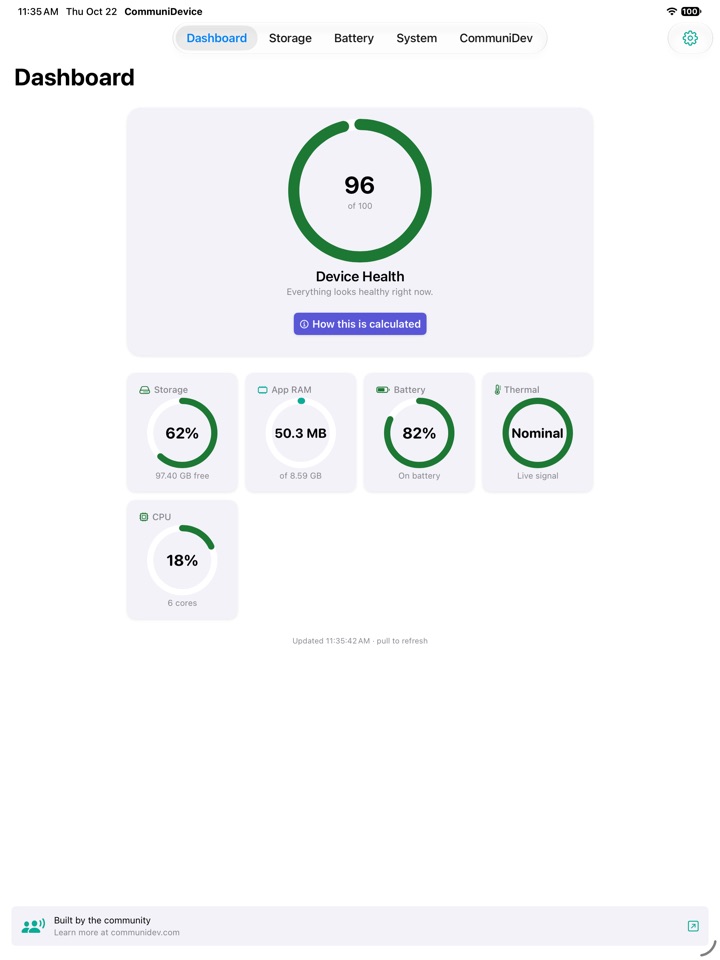 CommuniDevice dashboard on iPad