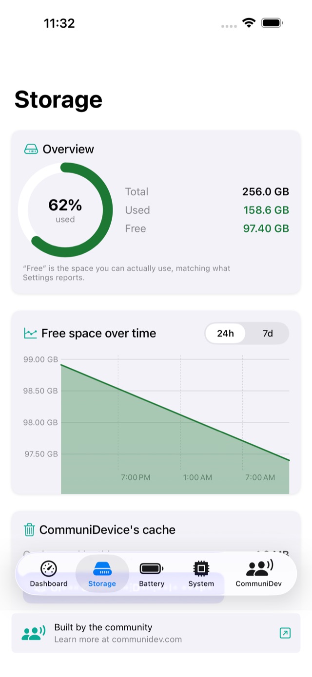 Storage tab with free space, a seven-day trend chart and guidance on reclaiming space