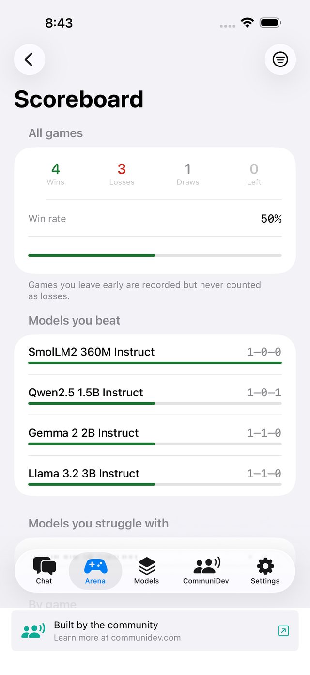 CommuniLLM Scoreboard listing models you beat and models you struggle with